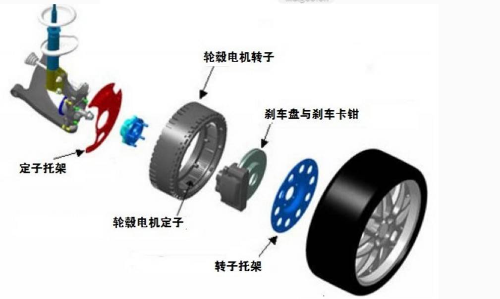 一文读懂步进电机,一文读懂电路