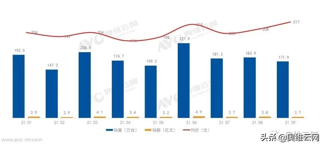 论安防监控摄像头的重要性,智能家用监控摄像头常识图