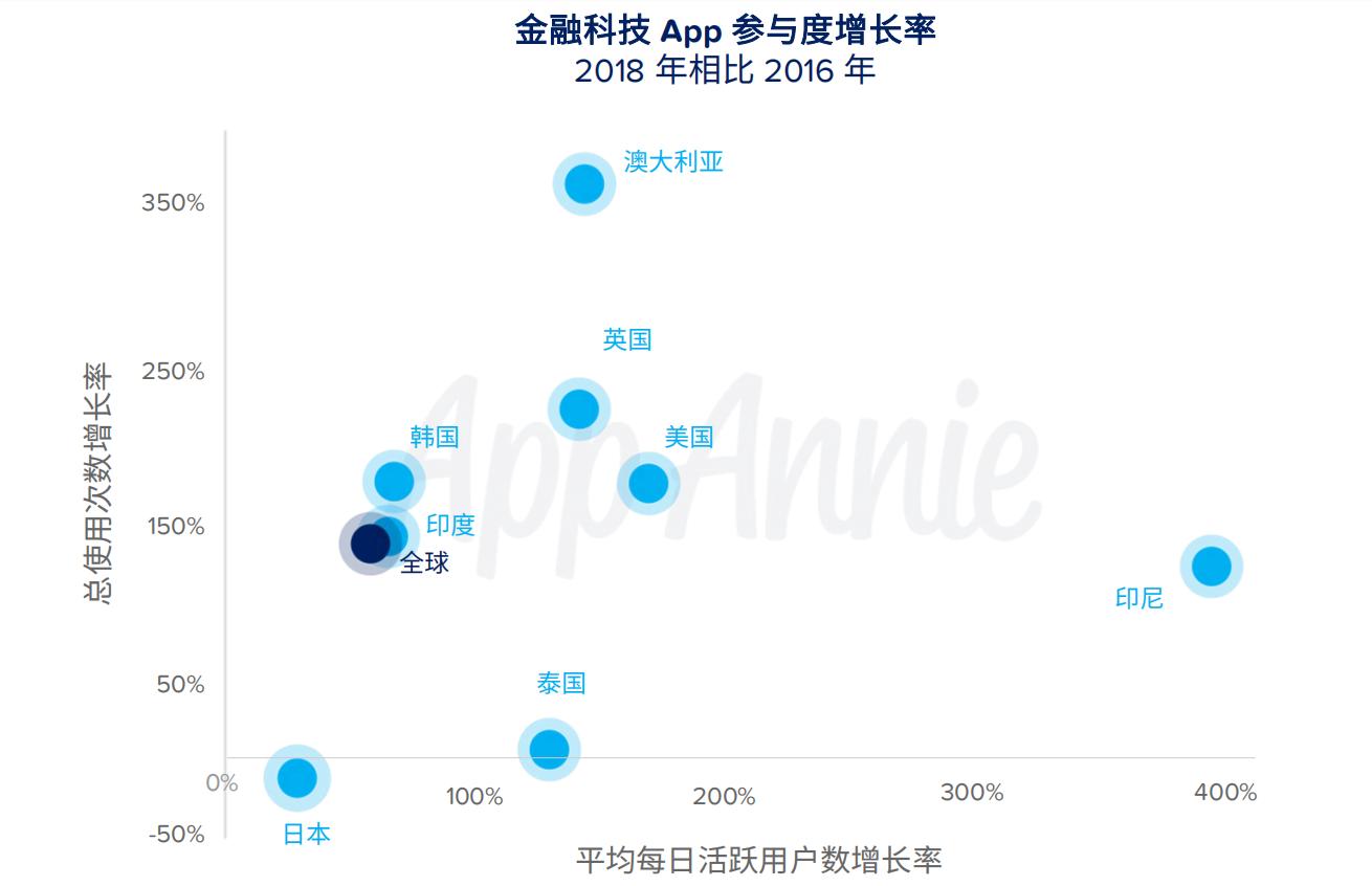AppAnnie2018全球移动市场洞察：大数据预测新一年增长点在哪里
