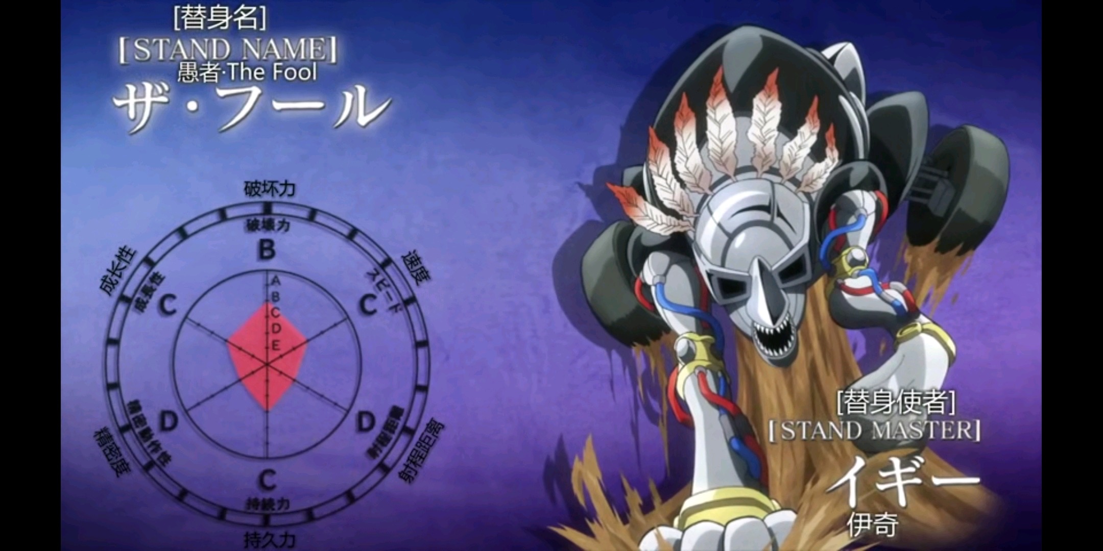 jojo的奇妙冒险第三季替身面板,jojo第三季替身大全