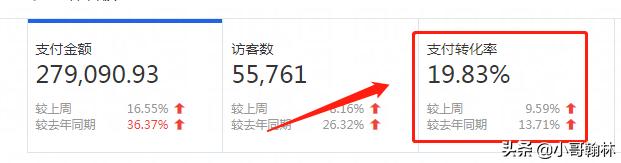 如何知道产品有权重,如何知道自己的产品权重