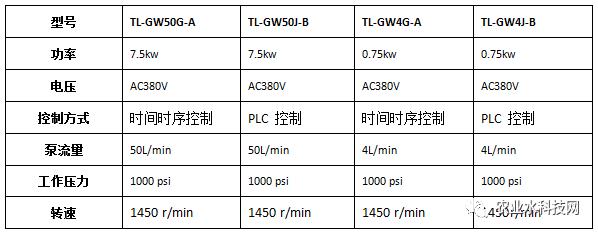 「水科技」高压雾化系统可以应用在哪些领域？