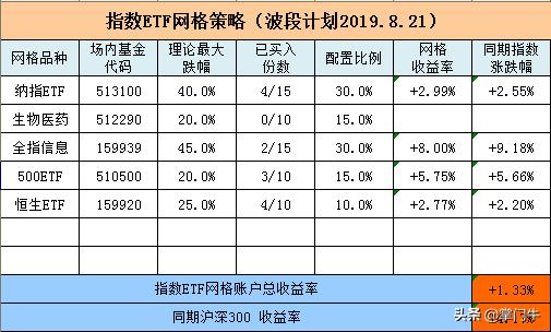 降准降息的etf,etf今日操作实盘