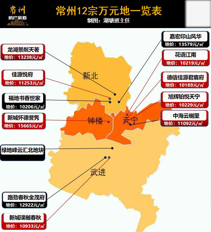 14884元/㎡！52轮竞价！地价赶超房价！今年不买房！明年买地王