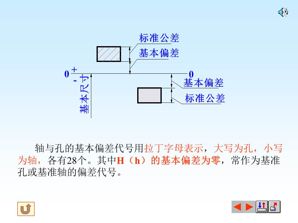 表面粗糙度符号的含义，掌握形位公差的标注与识读，值得保存