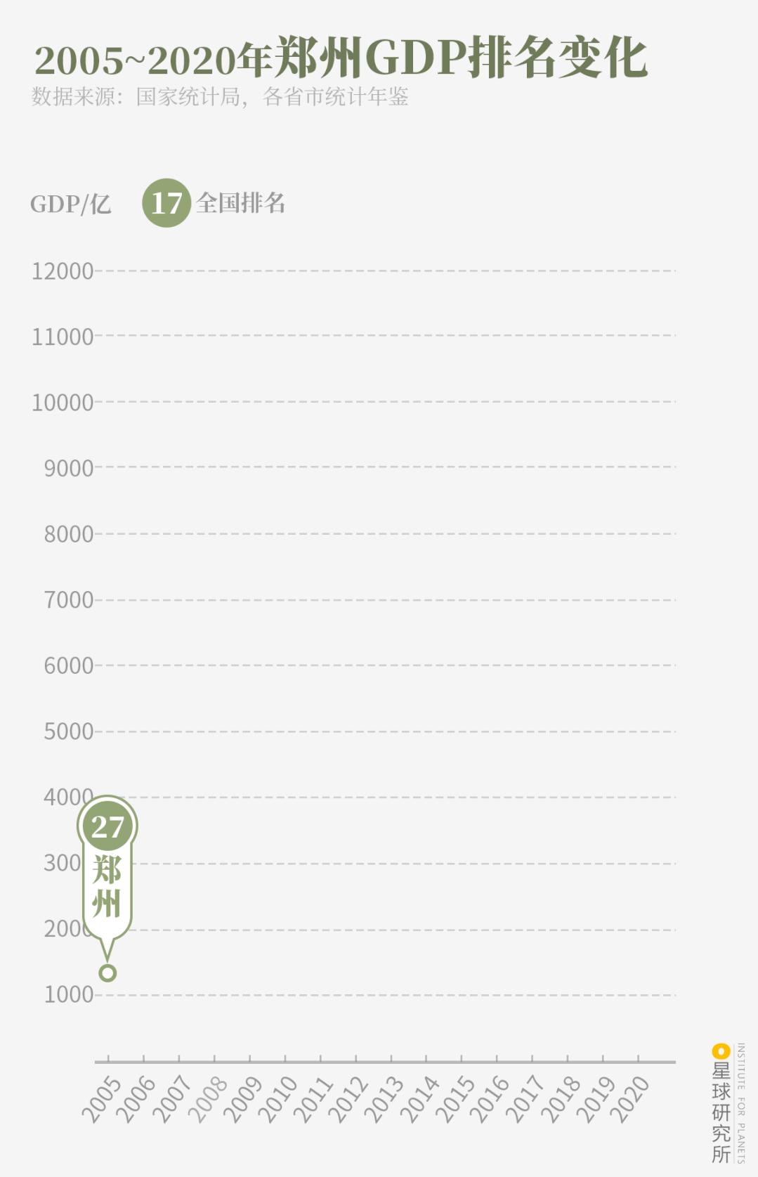 什么是郑州绿城,什么是郑州特产