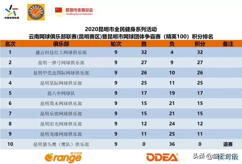 2022年昆明网球公开赛,云南红土网球比赛在哪里