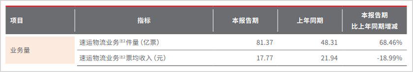 顺丰护城河,顺丰一个片区有多大