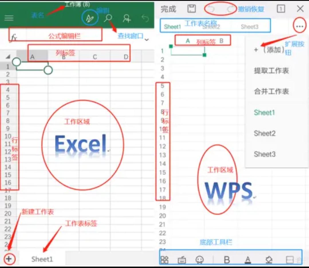 职场小白零基础学excel,wps2019excel入门基础教程完整版