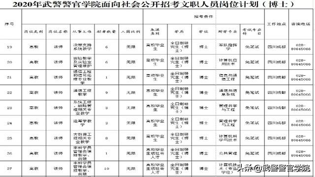 2020年武警文职录取公示,武警部队公开招文职人员