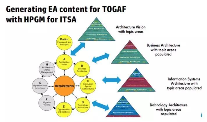 优秀架构师必须具备的架构思维,管理架构师学习方法