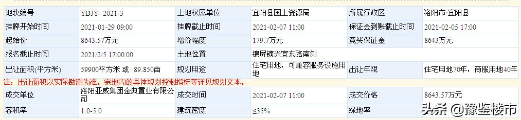 宜阳独家院地皮出售最新信息,宜阳县土拍最新消息