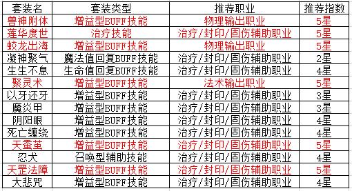 神武4套装效果大全,神武4电脑版套装效果怎么开