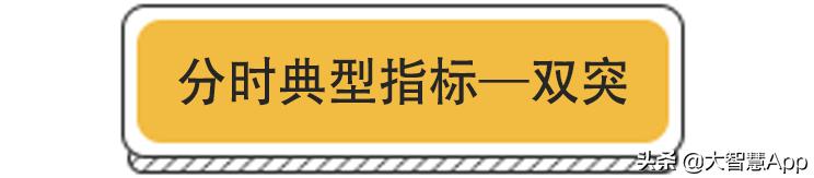 炒股票主要看哪些技术指标,炒股票主要看哪些指标
