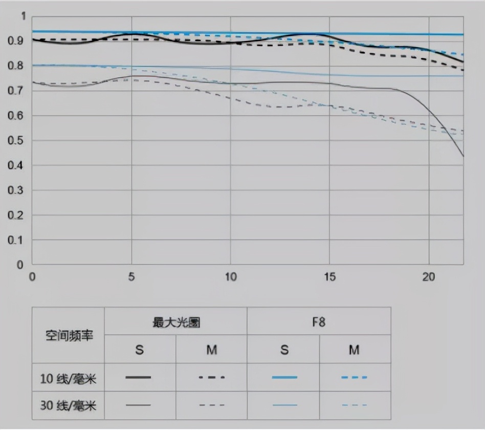 永诺e卡口,永诺e卡口镜头