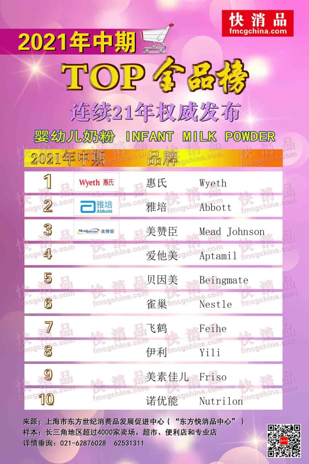 2023原装进口婴儿奶粉排名,奶粉5月份排行榜