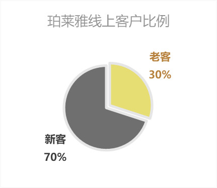 珀莱雅为什么大跌,国货化妆品珀莱雅