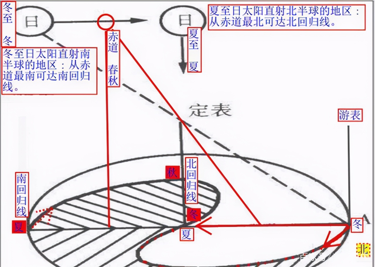 农历24个节气是哪些,农历24节气交接时间