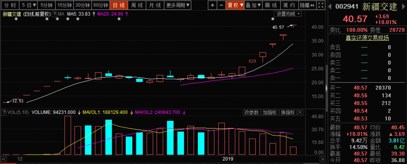 次新股票十大龙头股,次新股龙头股排名