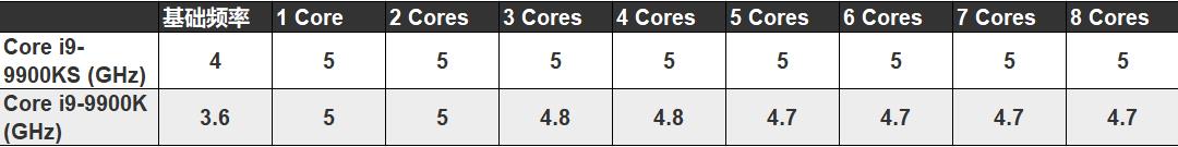 cpu总是低于基础频率运行怎么办,cpu基础频率和最高加速频率哪个好
