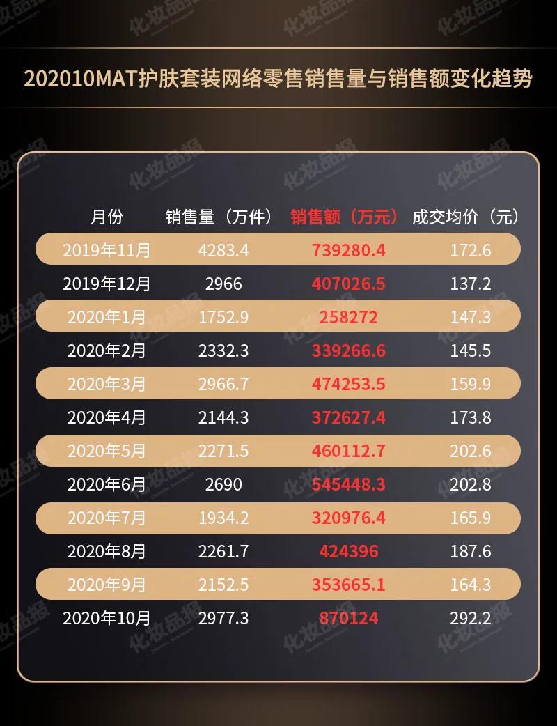 whoo新产品化妆品,whoo后化妆品套装