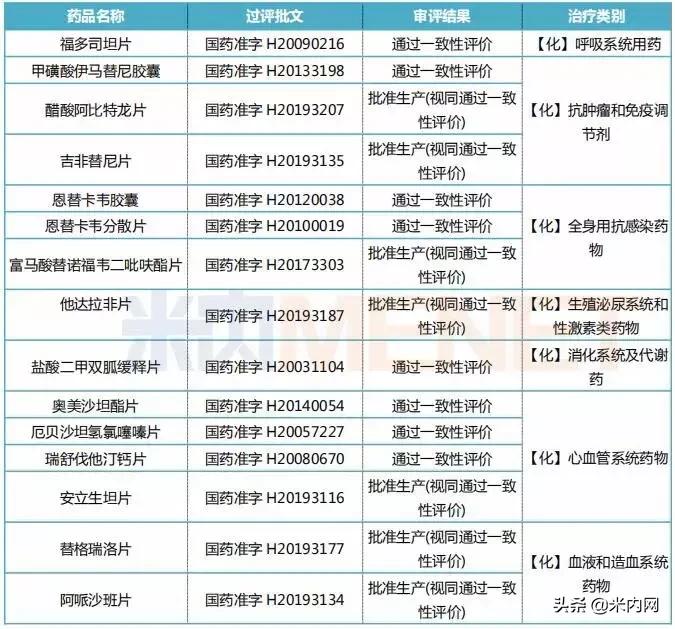 正大天晴药业新剂型,正大天晴有多少个产品销售过亿