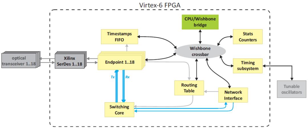 5g芯片的基础知识,5g关键技术提高效率