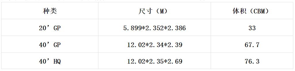 计算公路整车运费的步骤,物流公路运输运费计算公式