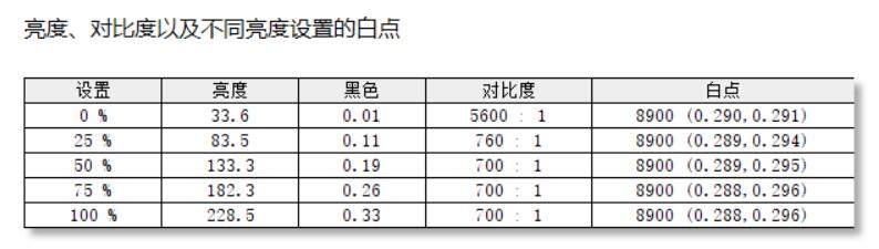 21:9的显示器有哪些强项和弱项?暗影骑士XV340CK体验告诉你