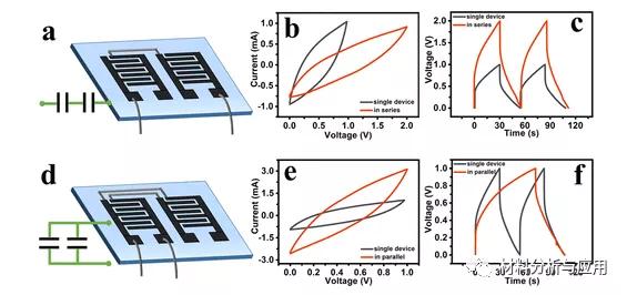 兰州大学：简易制造柔性石墨烯基微型超级电容器具有超高面域性能