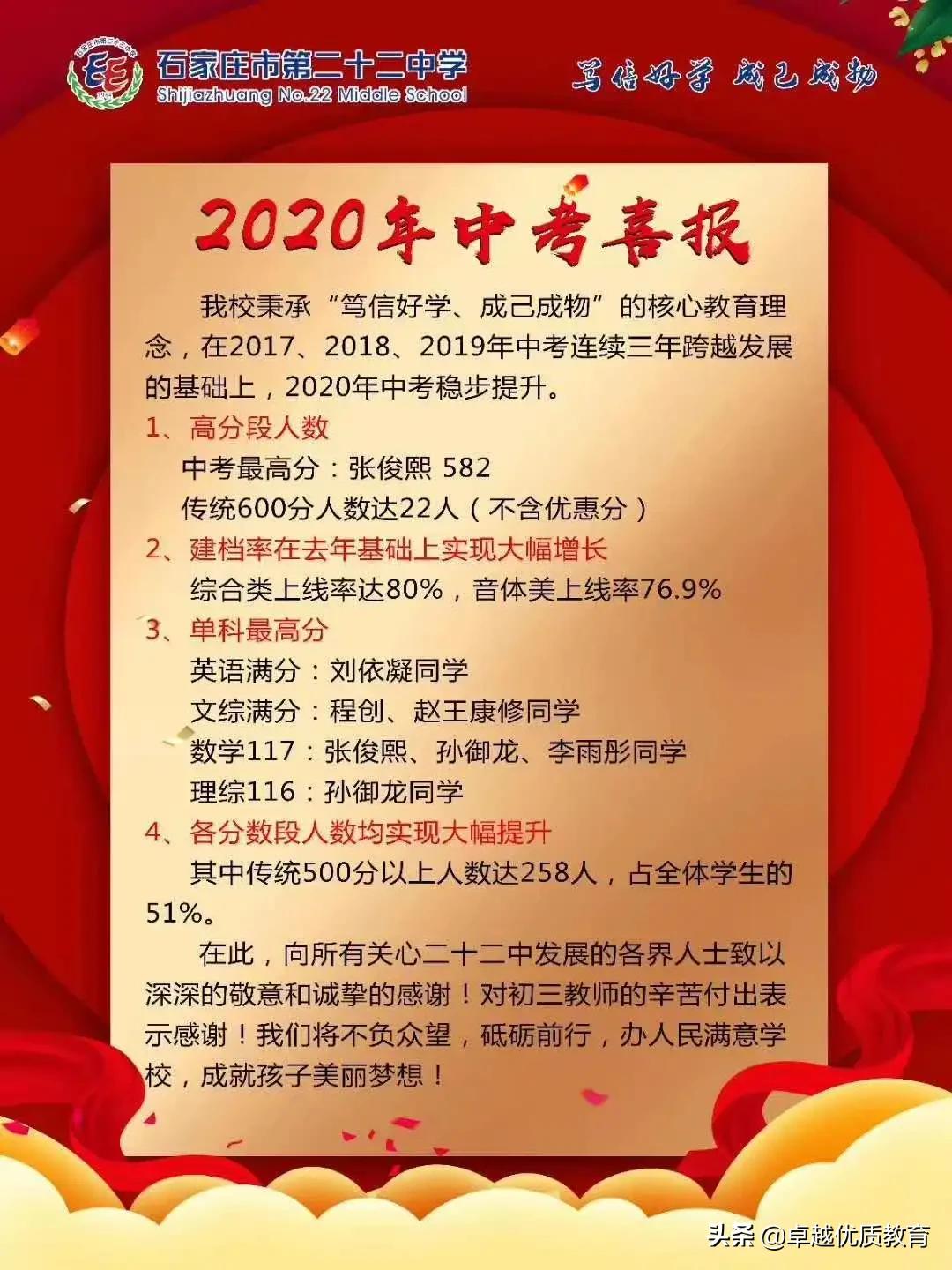石家庄23年初中学校升学率排名,石家庄初中前50排名一览表