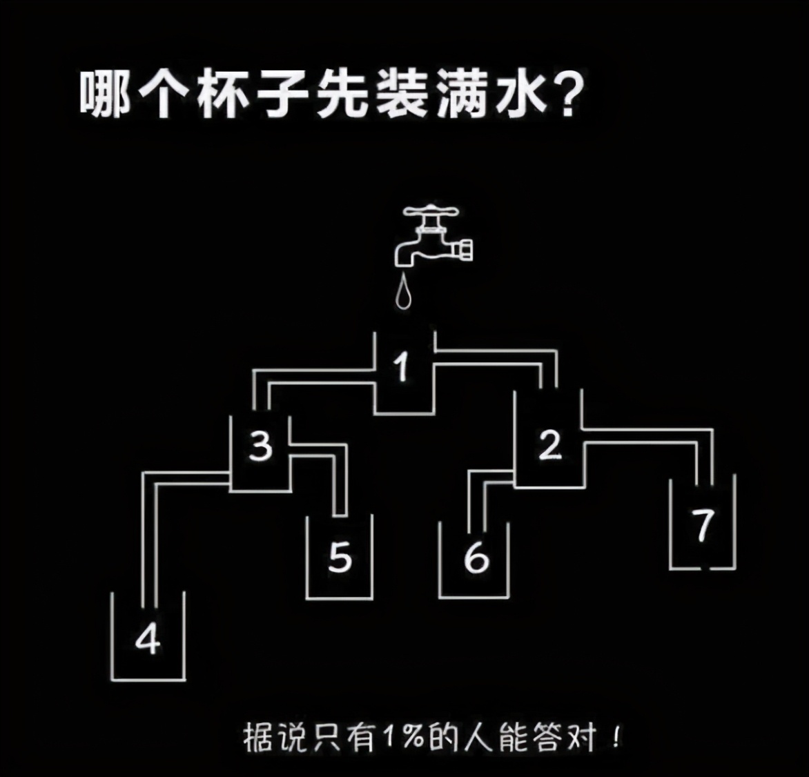 老爸叫我把谷子装进袋里，结果我玩游戏忘了！现在该怎么办？