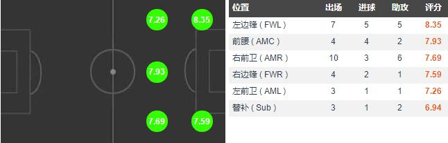桑乔到底是曼联的还是多特的,多特球星桑乔十大事件