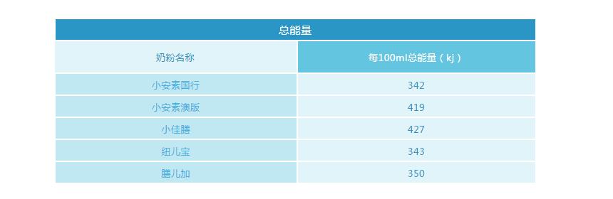 小佳膳和小安素哪个适合偏瘦儿童,儿童佳膳和小安素哪个更好