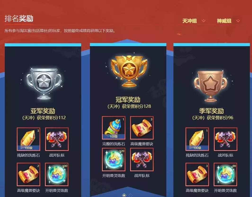 梦幻西游手游14届x9联赛,梦幻西游手游28届x9联赛