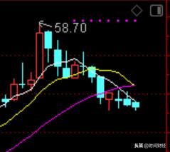 多喜爱股吧重组通告,多喜爱股票靠谱吗