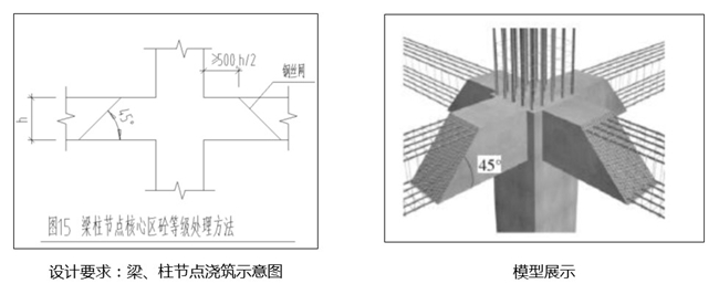 bim工程师管控标准,bim的智慧施工管理系统