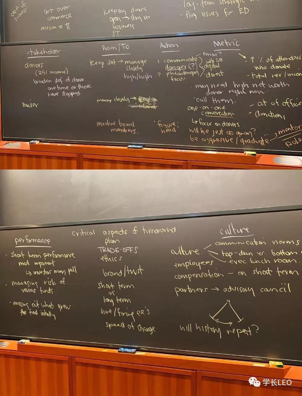 第一次进入哈佛大学的感觉,哈佛大学学习生活