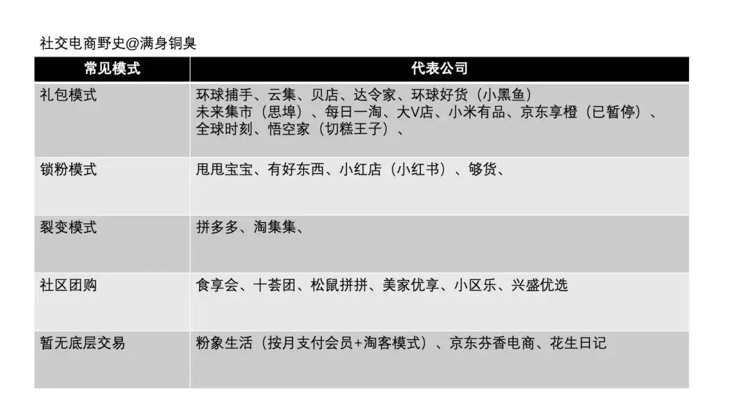 中国社交软件史,社交电商陷阱大全