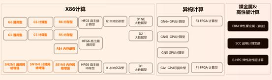 阿里云ecs获取不到ipv6,阿里云ecs云服务器如何选