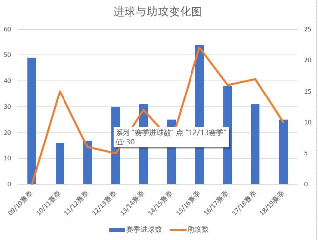 足坛缺右边锋,凯恩莱万苏亚雷斯