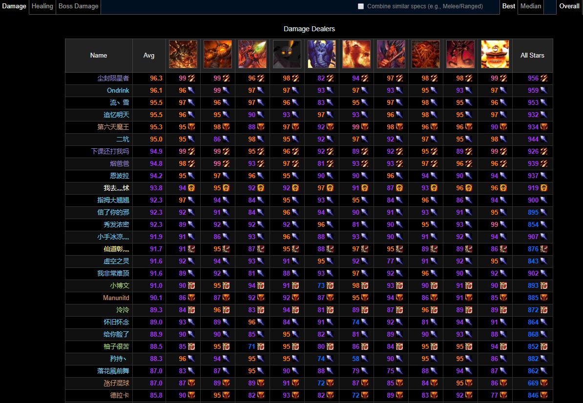 魔兽世界怀旧服毁灭加点,魔兽世界怀旧服治疗和死亡