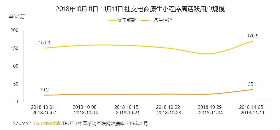 社交电商拼多多关键点,电商巨头拼多多逆势增长
