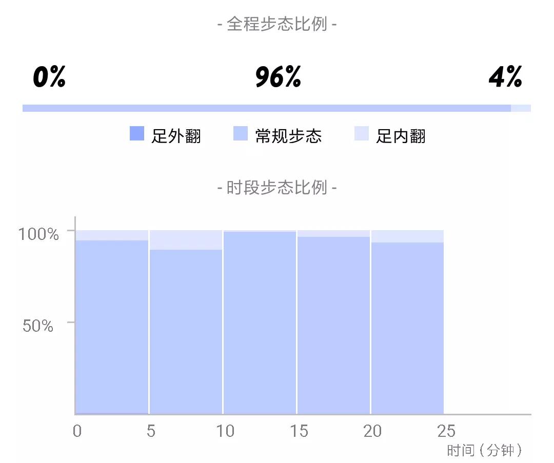 阿迪达斯4d跑鞋缓震形变,阿迪达斯跑鞋爆米花推荐