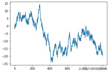 numpy数值计算上机总结,numpy数据统计分析的客观题