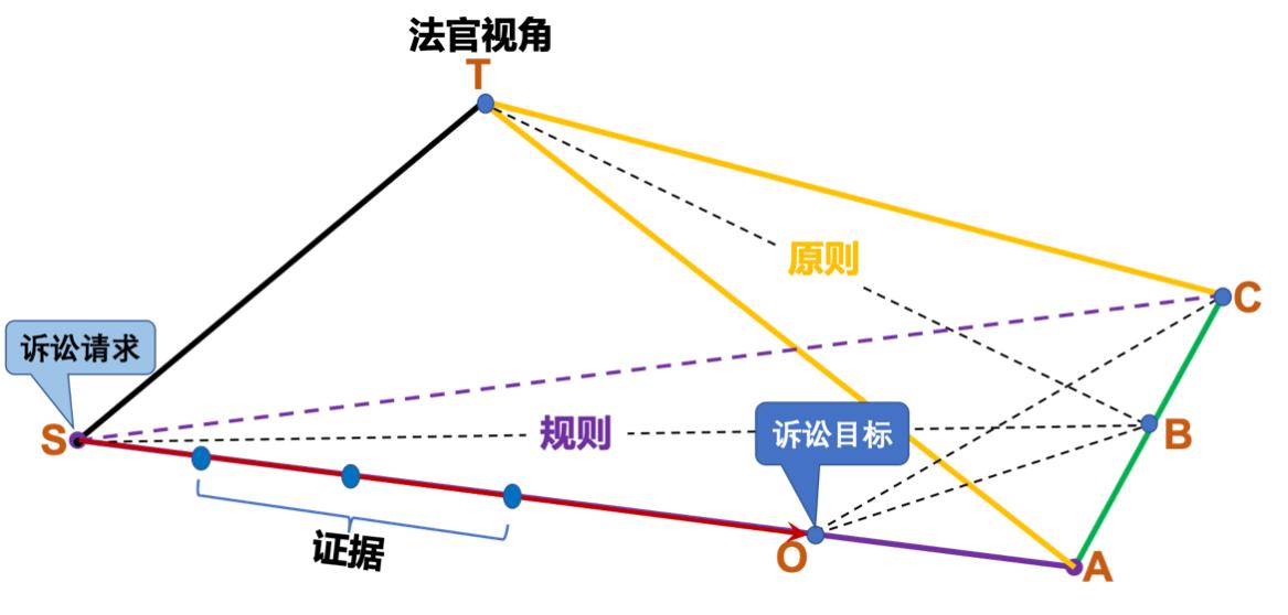 法官裁判思维训练方法,法官的思维方式和裁判方法