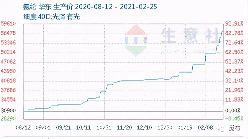 纺织行业提价,纺织行业什么时候能重振雄风