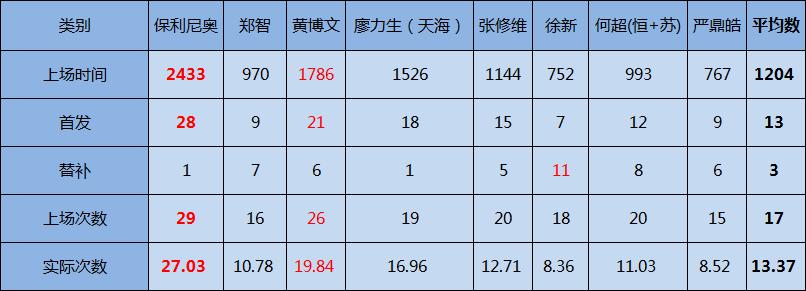 从数据统计上来看,从数据看中国