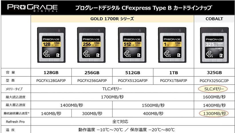 佳能eosr配件推荐,佳能eosr5最佳镜头搭配