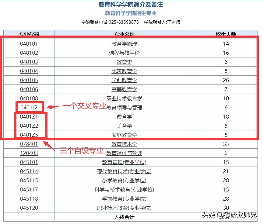 南京师范大学2022年考研院校,江苏211南京师范大学